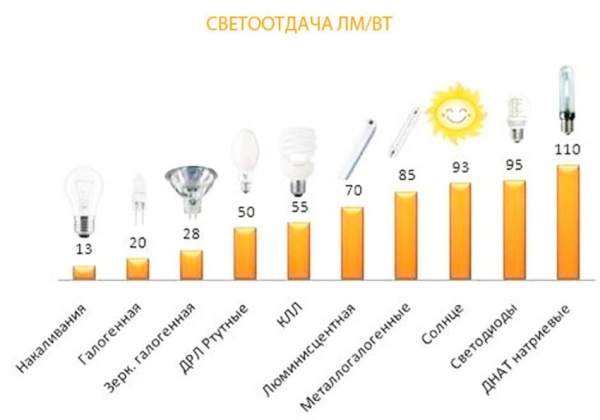 Светоотдача