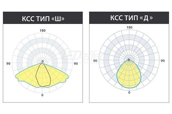 LEDeffect БУК (90°) 36Вт 4000мм